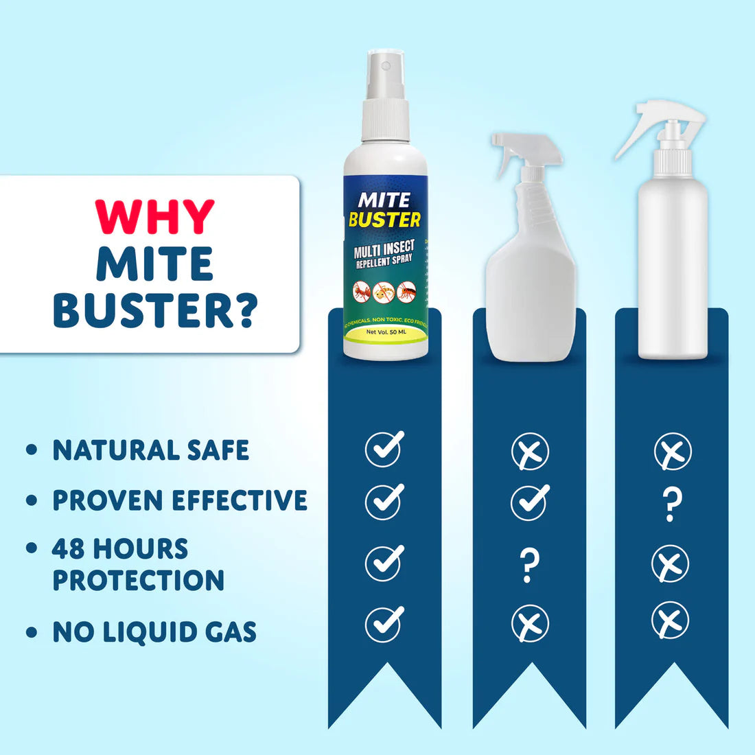 MitesBuster™ Spray – Ultimate Ant, Cockroach, Bed Bugs, Spider Repellent 🪲✨